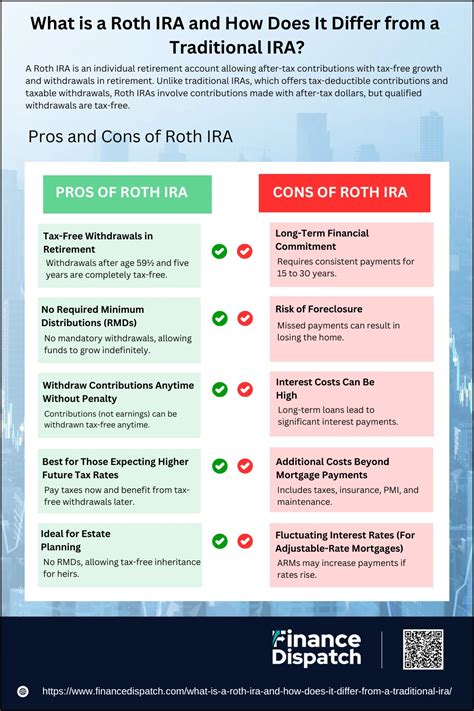 Is a Roth IRA Right for You? Pros and Cons Explained