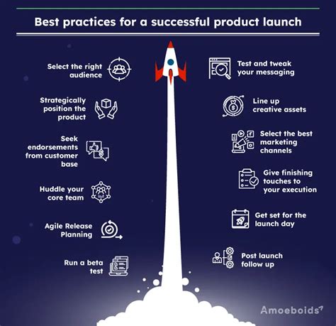 How to Successfully Launch a Product in 2024
