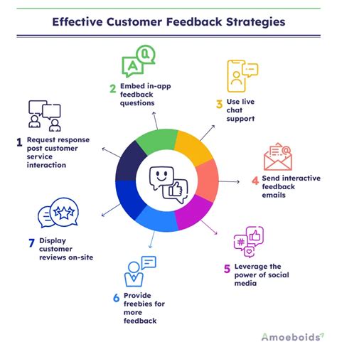 The Power of Customer Feedback: How to Use It to Improve Your Business