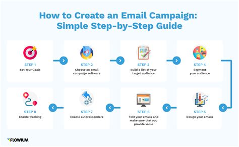 How to Create a Successful Email Marketing Campaign