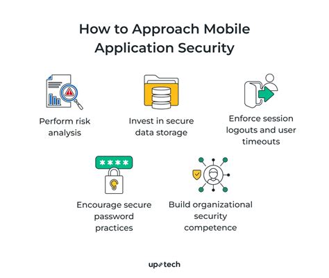 Mobile App Security: How to Protect Your Data